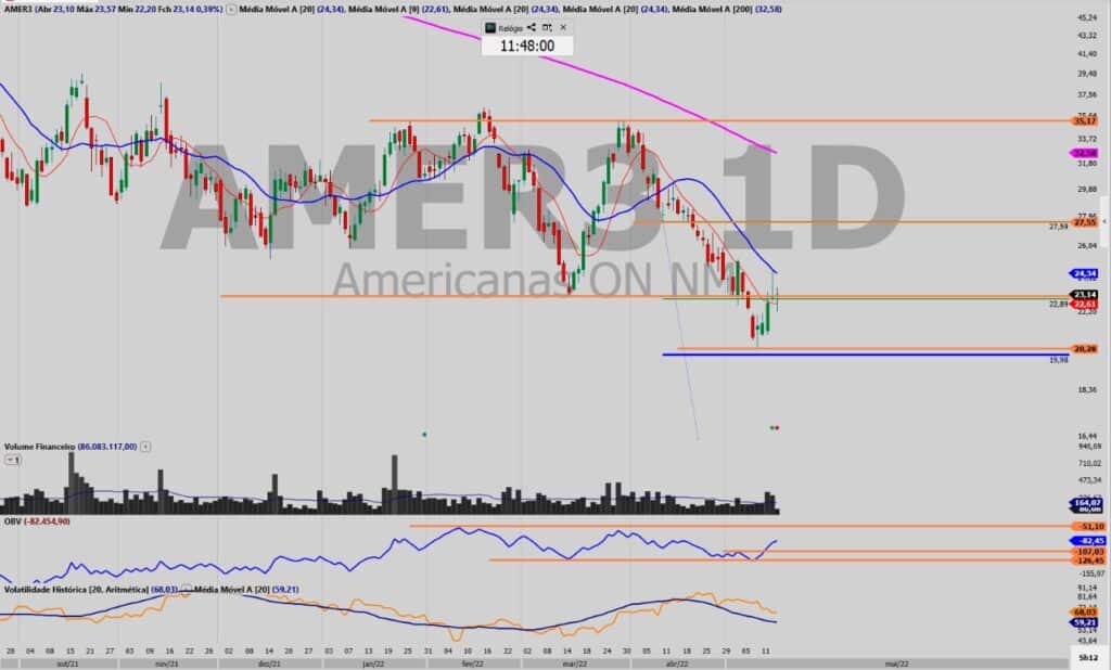AMER3