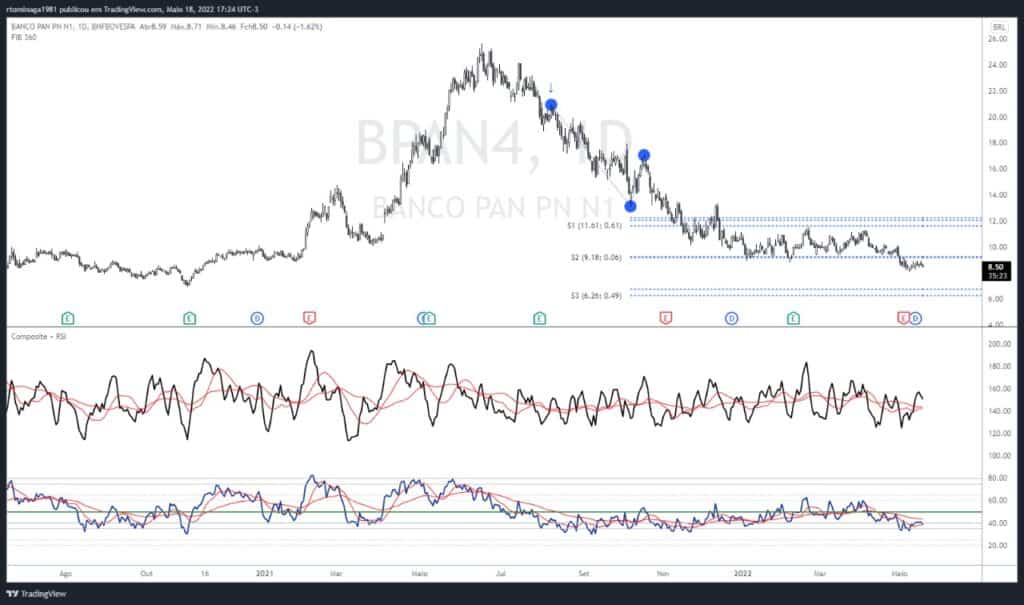 BPAN4
