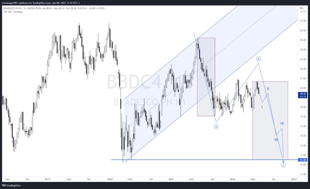 BBDC4