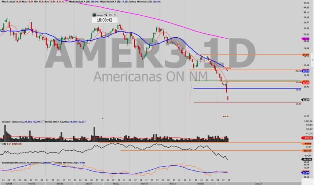 AMER3