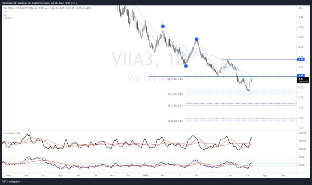 VIIA3