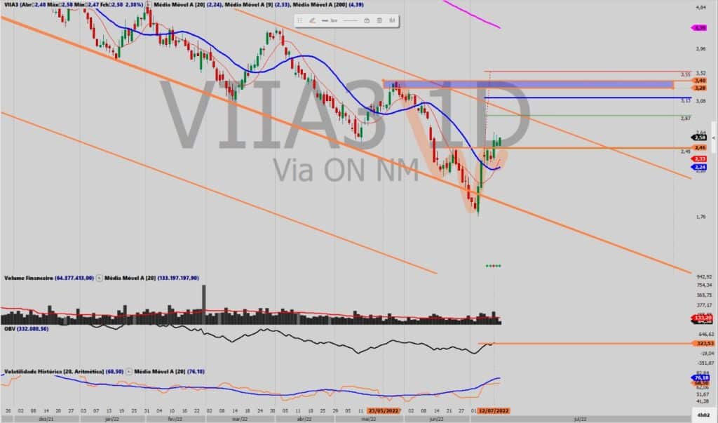 VIIA3