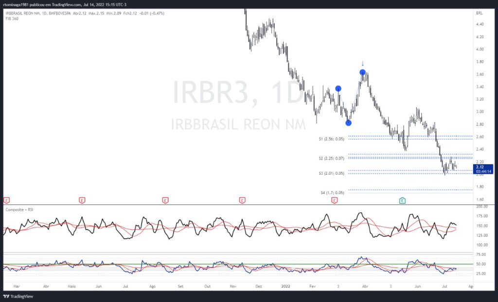 IRBR3