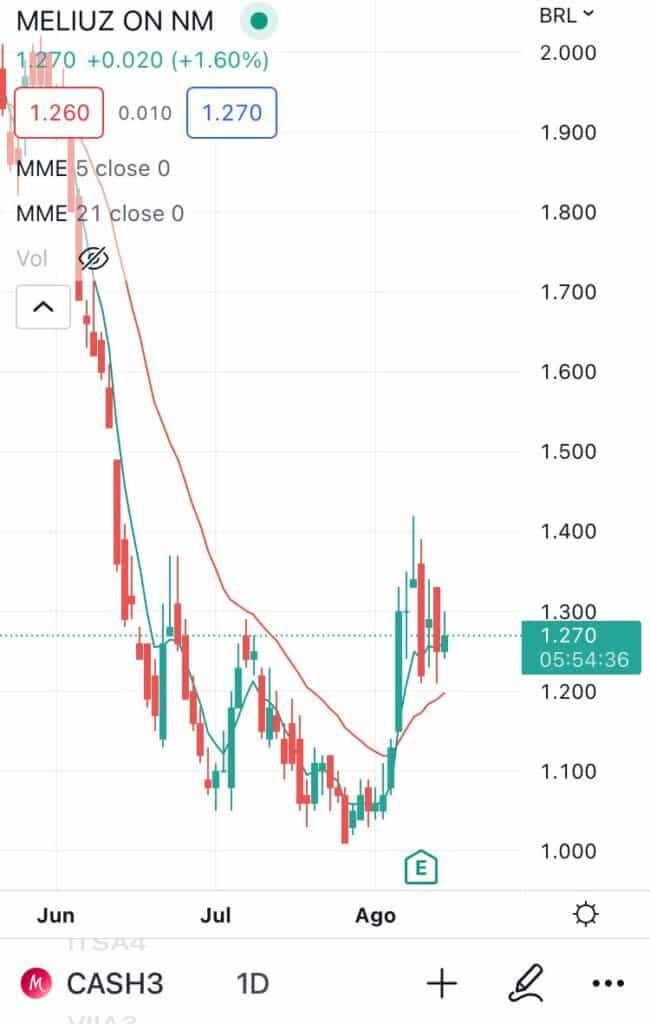 CASH3