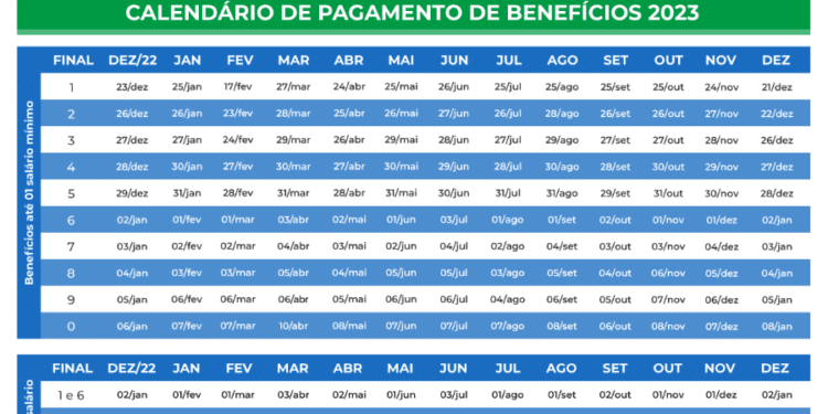 CalendГѓВЎrio INSS: Confira as Datas de Pagamento para Outubro 2023