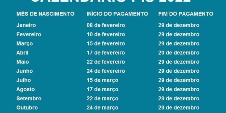 CalendГѓВЎrio PIS ano-base 2022: Qual o Valor? Quando o benefГѓВ­cio serГѓВЎ pago?