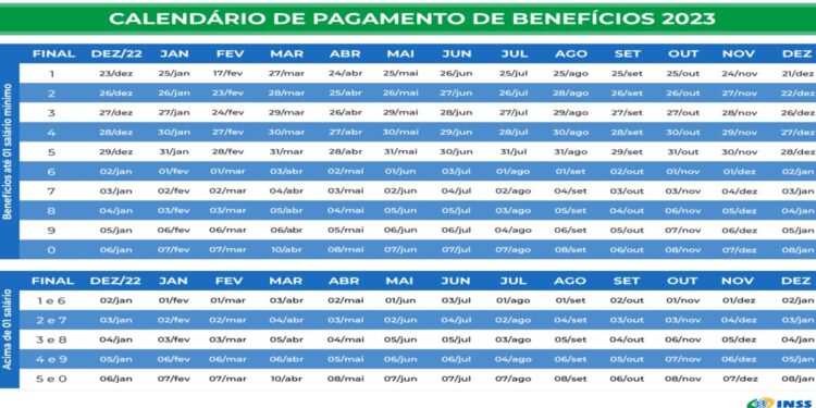 NГѓЖ’O PERCA AS DATAS: CalendГѓВЎrio de pagamentos do INSS