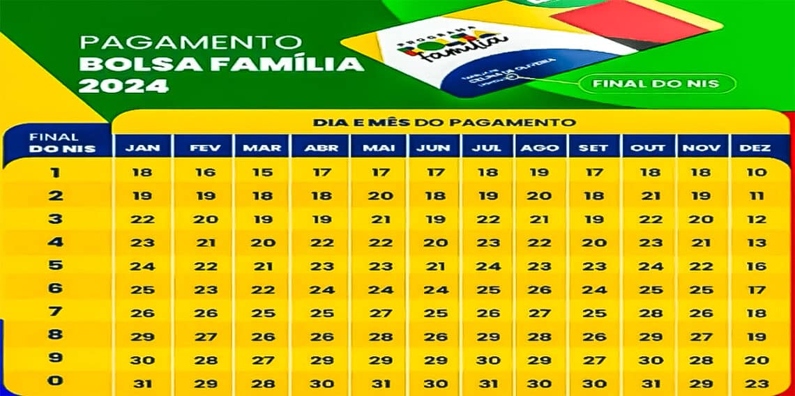 Calendário E Pagamento Antecipado Do Bolsa Família Liberados Pelo Governo Consulte A Lista Bm 4189