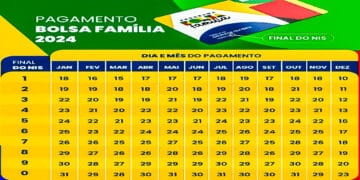 Quais sГѓВЈo todos os valores que posso receber do Bolsa FamГѓВ­lia? Saiba mais e veja as datas