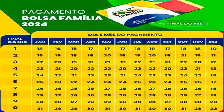 Quais sГѓВЈo todos os valores que posso receber do Bolsa FamГѓВ­lia? Saiba mais e veja as datas