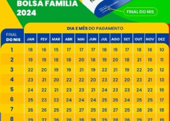 Bolsa Família de Agosto; Pagamentos Começaram!