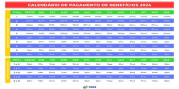 CalendГѓВЎrio de Pagamentos do INSS: Como Consultar seu Extrato Online em 2024