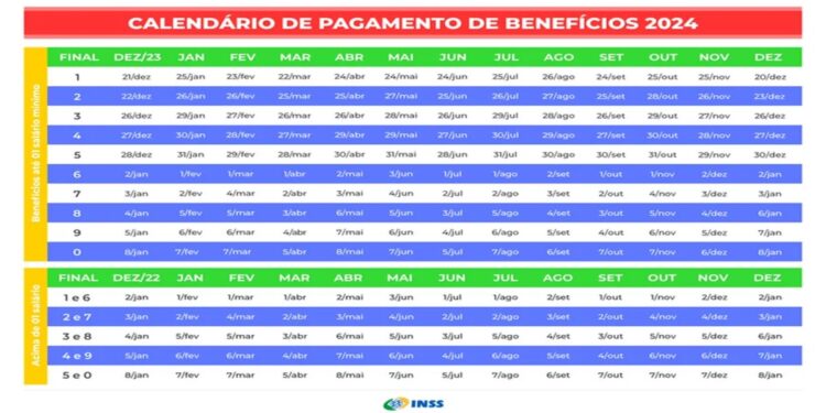 CalendГѓВЎrio de Pagamentos do INSS: Como Consultar seu Extrato Online em 2024