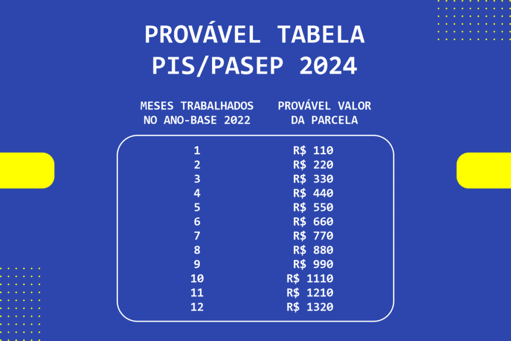 Calendário do Pis/Pasep 2024 Veja as novas DATAS e VALORES BM&C NEWS