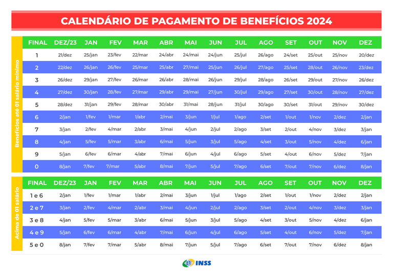 Imagem: Reprodução INSS