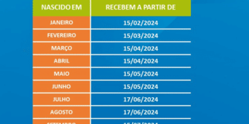 COMO Receber seu PIS/PASEP em 2024! CalendГѓВЎrio e Requisitos