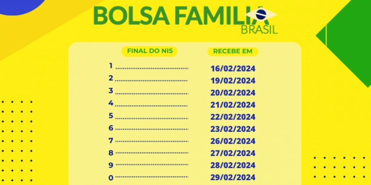 AntecipaГѓВ§ГѓВЈo do Pagamento do Bolsa FamГѓВ­lia em Fevereiro: Veja CalendГѓВЎrio!