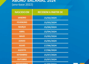 CalendГѓВЎrio PIS/PASEP 2024: Novo critГѓВ©rio de saque com Novo valor liberado AMANHA