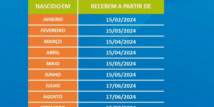 CalendГѓВЎrio PIS/PASEP 2024: Novo critГѓВ©rio de saque com Novo valor liberado AMANHA