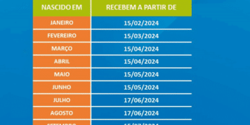 Calendário PIS/Pasep 2024: Saiba Tudo Sobre o Abono Salarial!