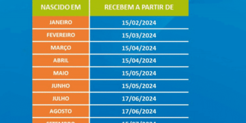 CalendГѓВЎrio PIS/PASEP 2024: Novo critГѓВ©rio de saque com Novo valor liberado na prГѓВіxima semana