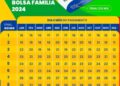 Calendário Bolsa Família 2024: Confira as Datas de Maio!