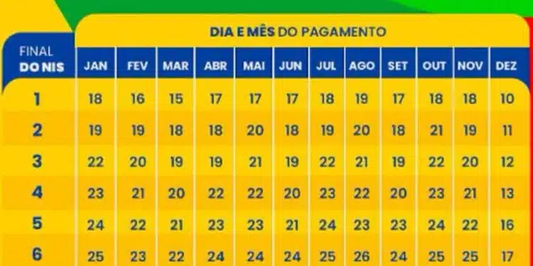 Benefícios e Calendário do Bolsa Família de Setembro!
