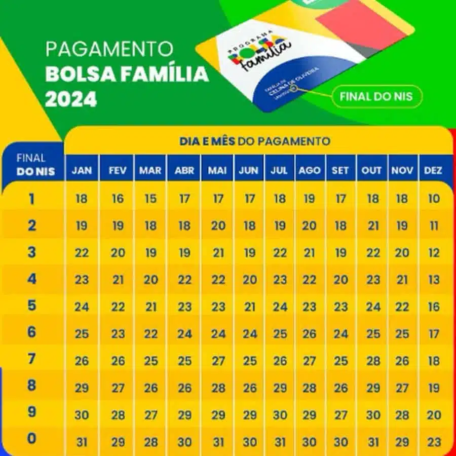 Beneficiários do Bolsa Família Recebem Novo Auxílio de R$ 102 em Agosto!