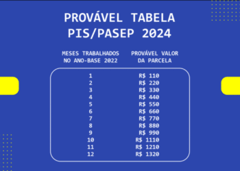 CalendГѓВЎrio do PIS/PASEP 2024: Veja quem tem direito ao benefГѓВ­cio de R$ 1.412!