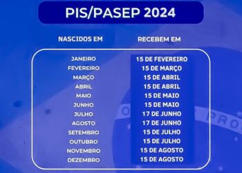 Veja as atualizações sobre o calendário de pagamentos do PIS/Pasep