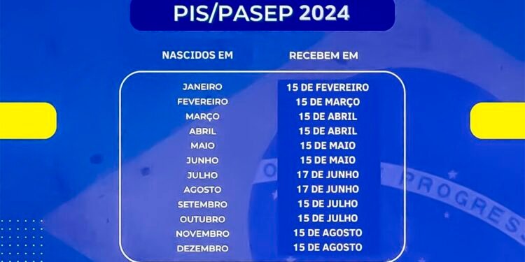 Veja as atualizações sobre o calendário de pagamentos do PIS/Pasep