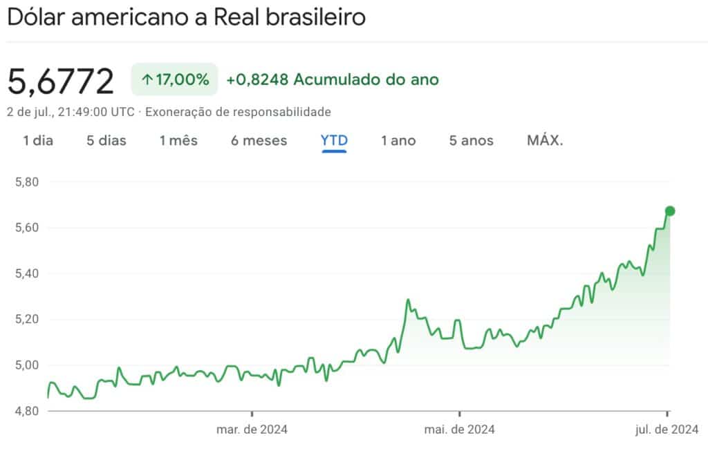 dólar