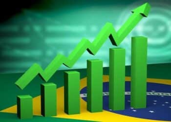 Prévia do PIB surpreende e cresce 0,8% em setembro; Alta de 3,3% no Ano