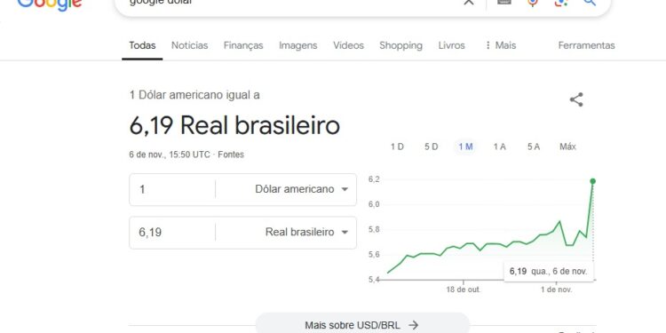 Cotação do dólar exibida pelo Google causa confusão entre internautas ao ultrapassar R$ 6, enquanto a moeda à vista opera abaixo de R$ 5,71 (Foto: Reprodução Google)