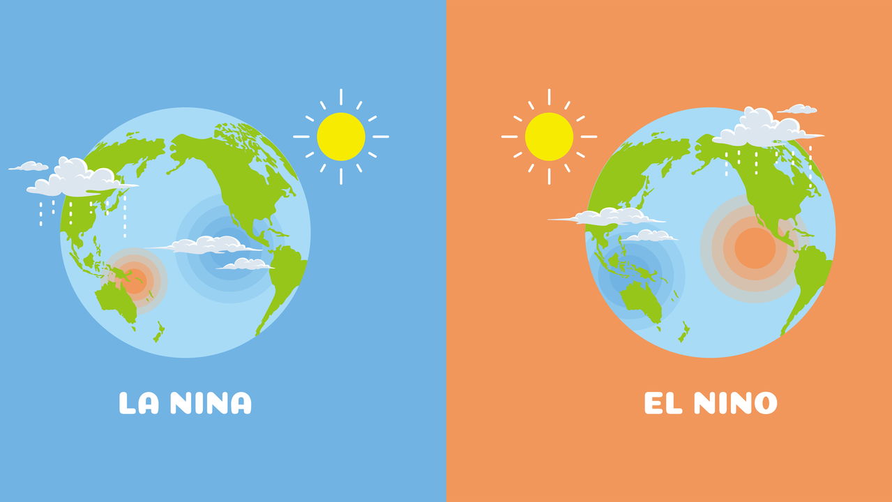 El Niño e La Niña estão de volta? Veja o impacto no clima brasileiro