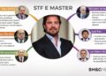 As ligações do Master com o STF
