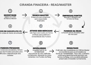 Foto: Reprodução/BM&C News.