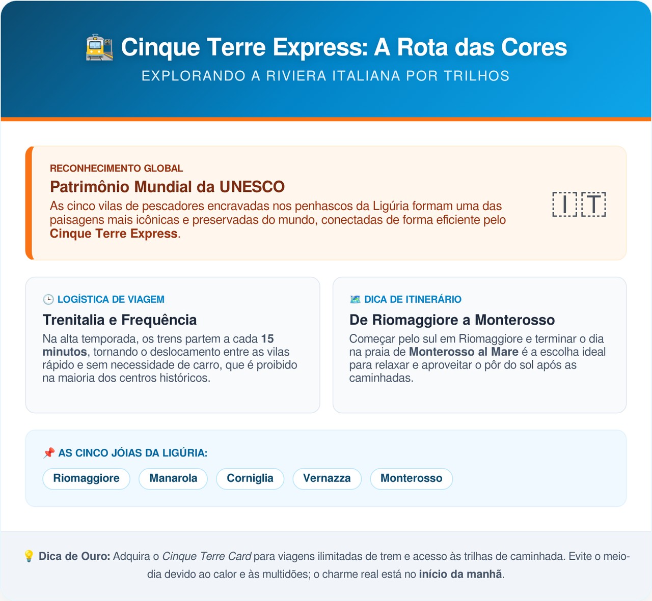 A ferrovia italiana do século 19 perfurada em rocha viva que ainda leva milhares de turistas por dia à beira-mar