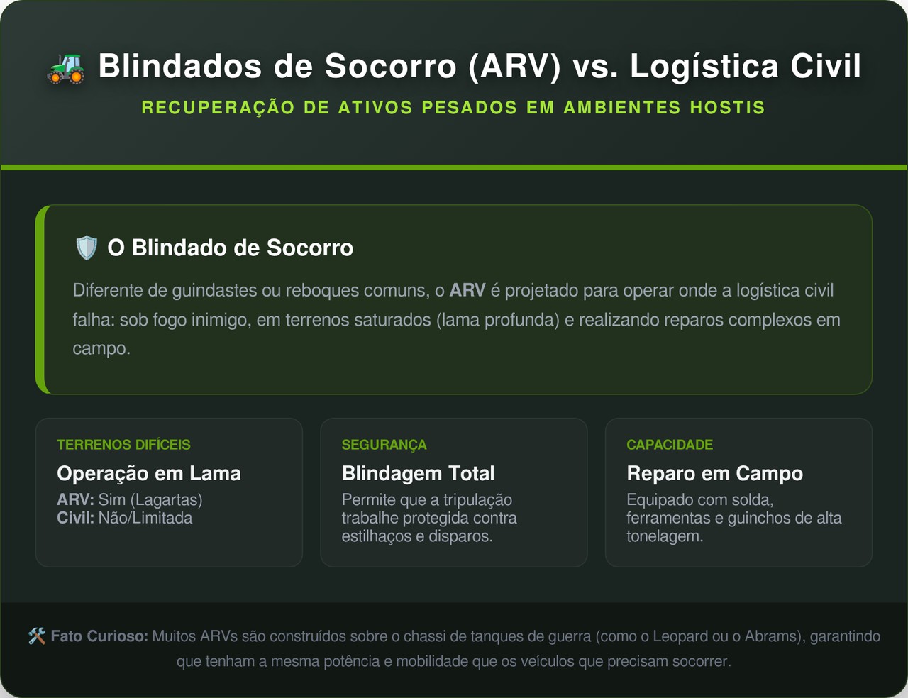 A máquina que salva veículos destroçados usando guinchos hidráulicos que multiplicam a força de forma absurda