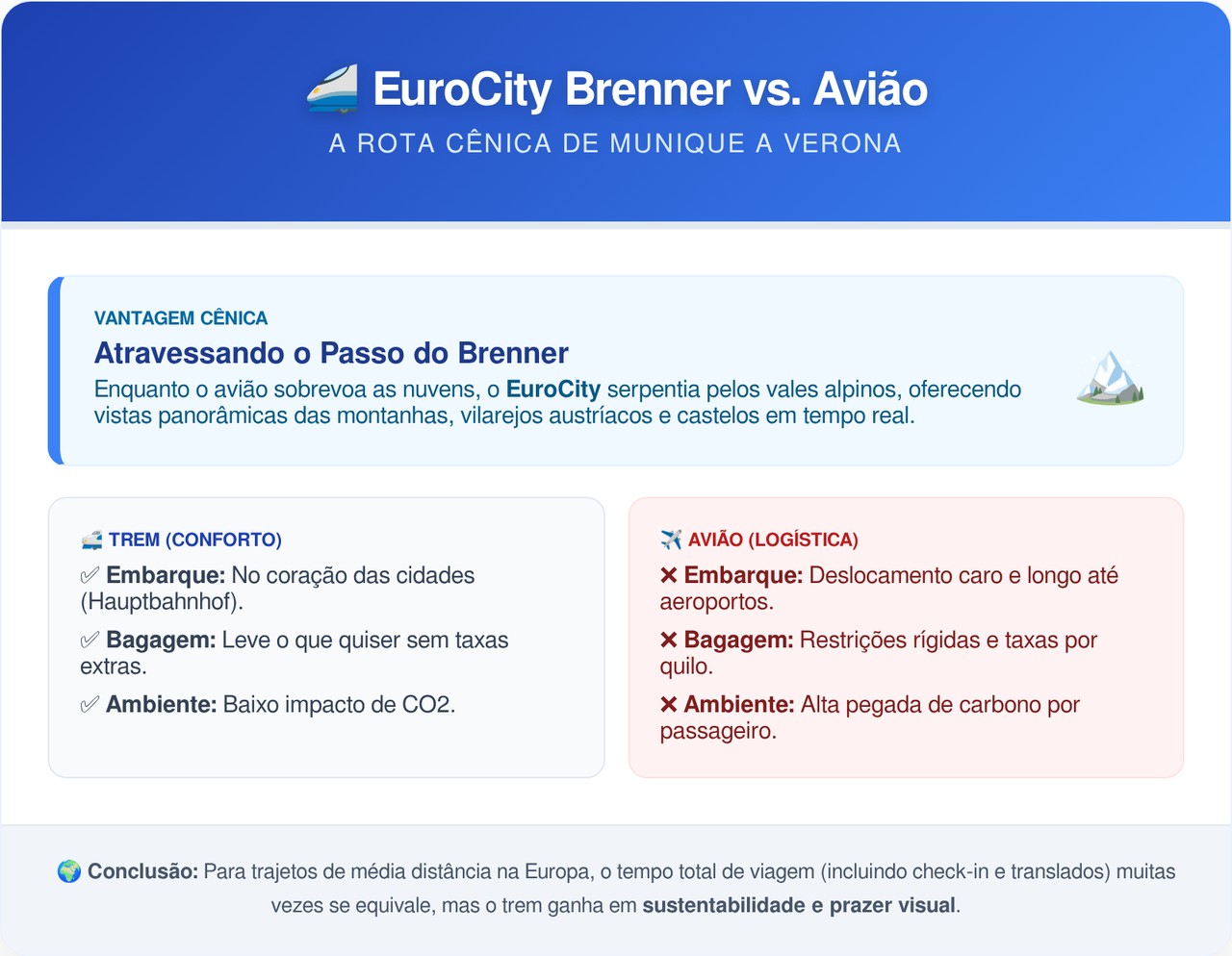 A rota ferroviária que especialistas apontam como a mais bonita da Europa atravessa os Alpes