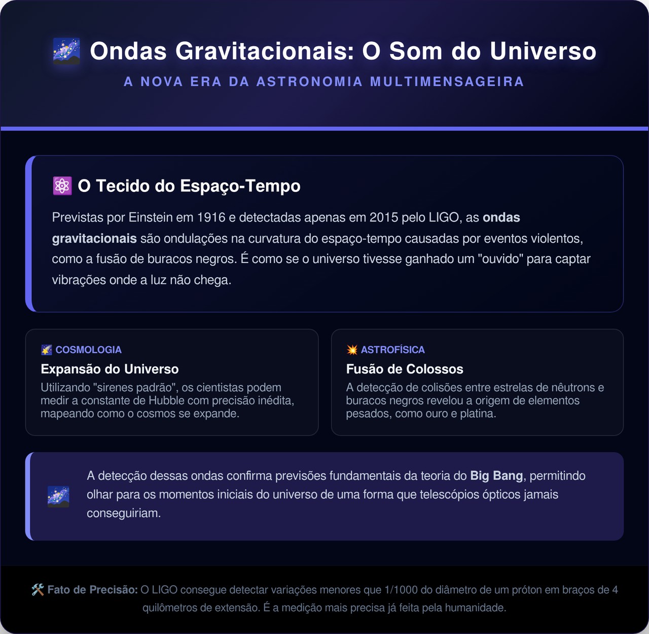 Após 15 anos de pesquisa, o NANOGrav confirmou que o universo inteiro emite um som assustador