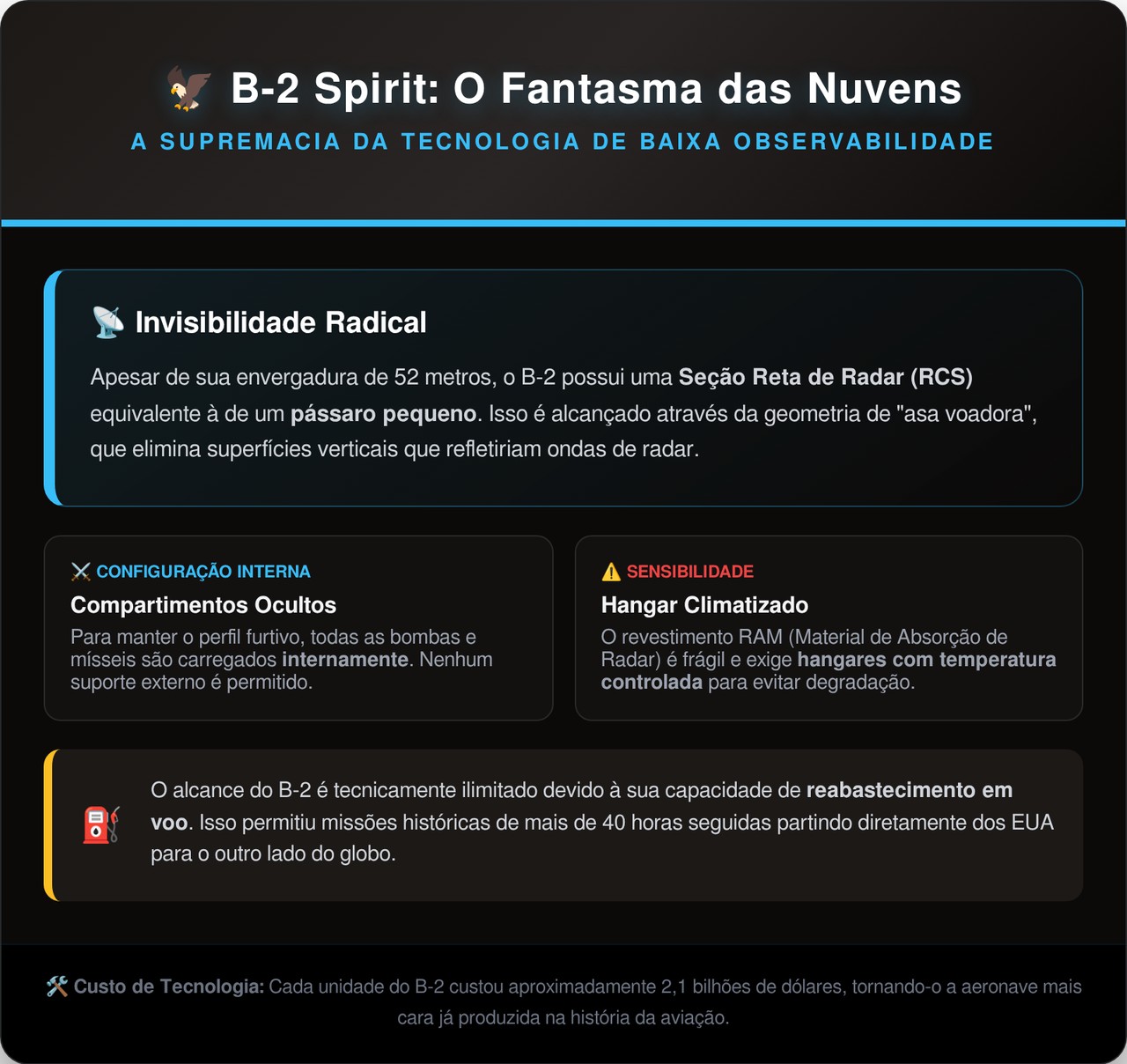 As 3 tecnologias do bombardeiro invisível que fazem qualquer sistema de defesa ficar cego