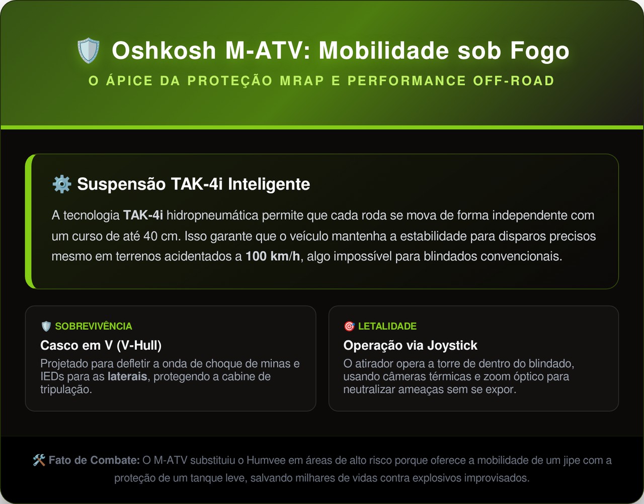 As 4 tecnologias do sucessor do Humvee que fazem qualquer mina terrestre ou emboscada perder completamente o efeito