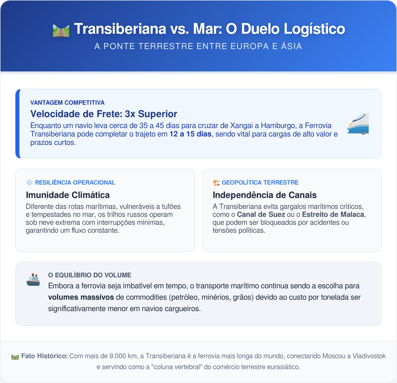 Com 9289 quilômetros de extensão a maior rota ferroviária do mundo cruza 8 fusos horários em uma viagem épica de 7 dias conectando a Europa ao extremo da Ásia