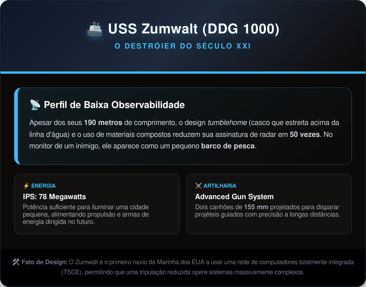 Como um gigante de 190 metros consegue ser 50 vezes mais difícil de detectar do que qualquer navio comum