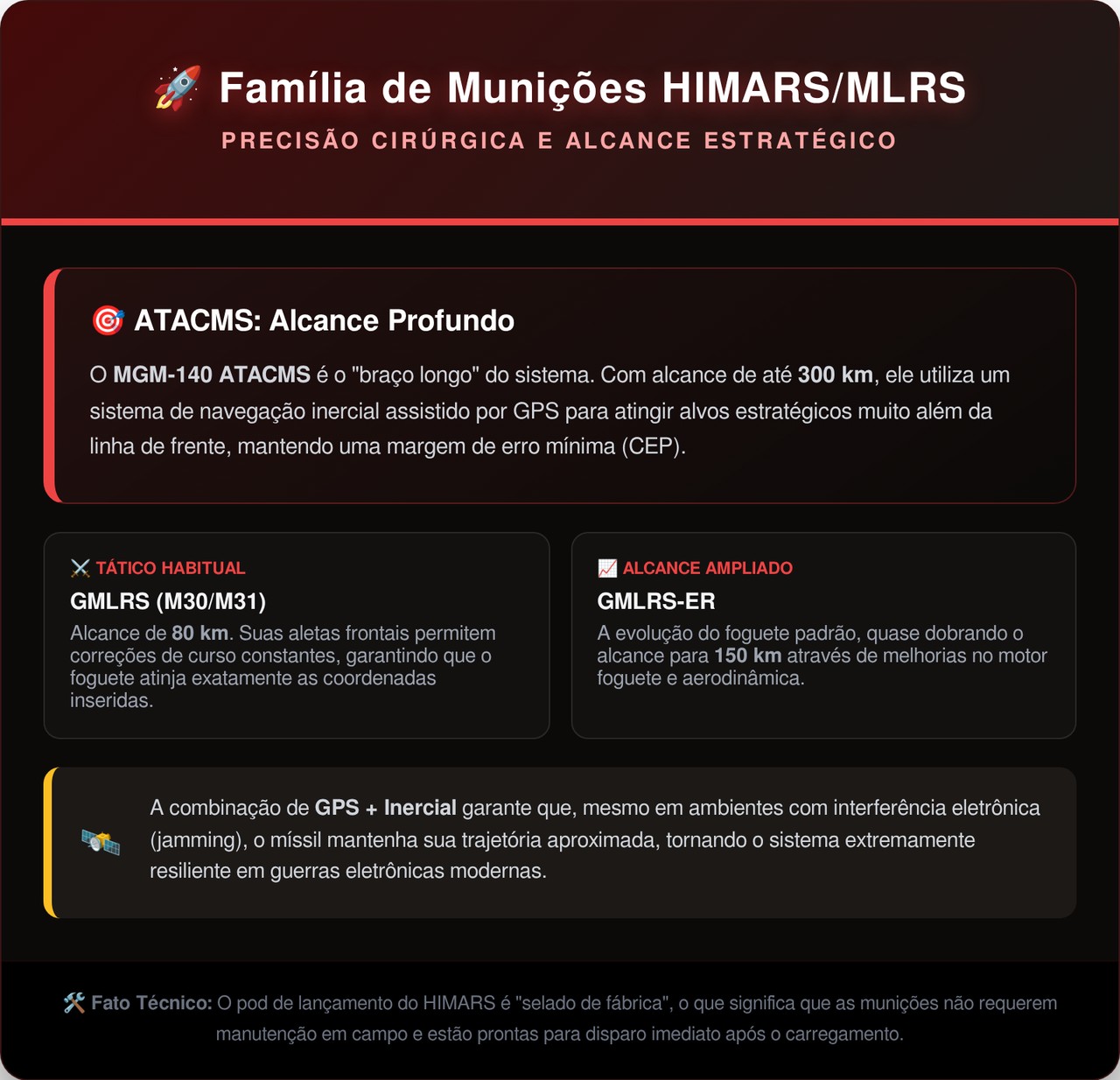 Engenheiros criaram um lançador de foguetes que viaja a 85 km por hora e acerta alvos a 80 km de distância