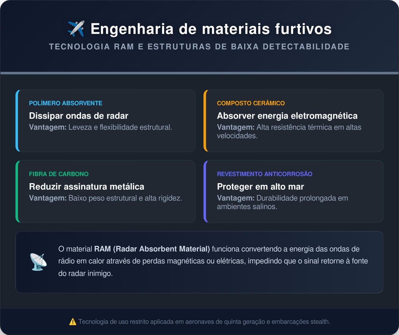 Esse drone naval cruza oceanos inteiros sem aparecer em nenhum radar e ninguém consegue rastreá-lo
