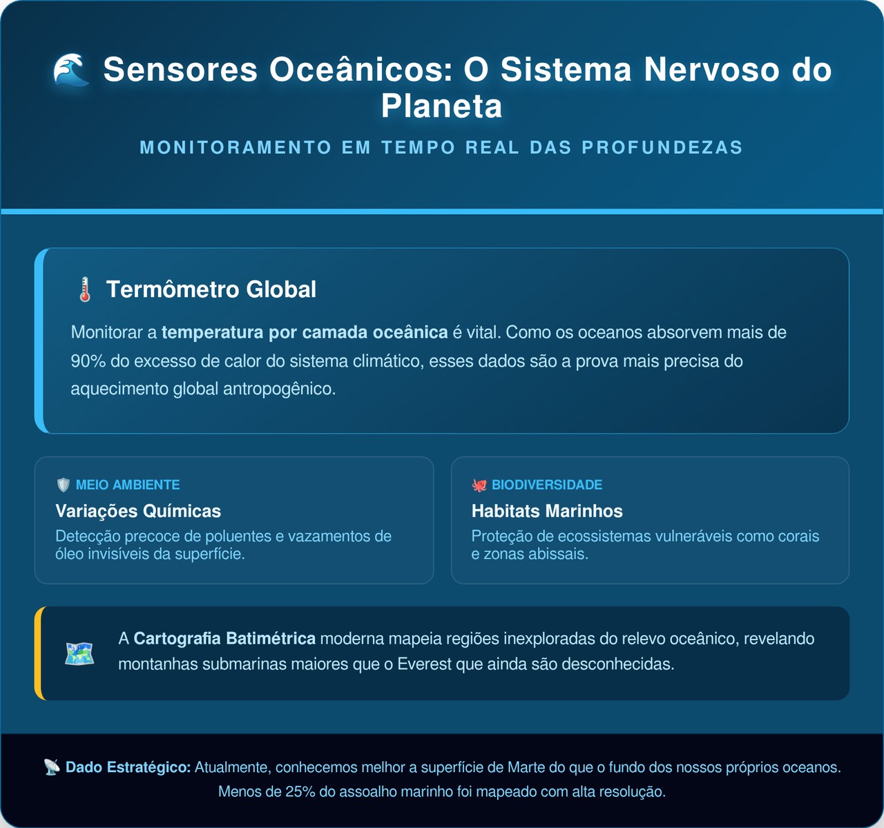 Esse robô submarino fica meses no fundo do oceano sozinho e gasta menos energia do que uma lâmpada acesa em casa