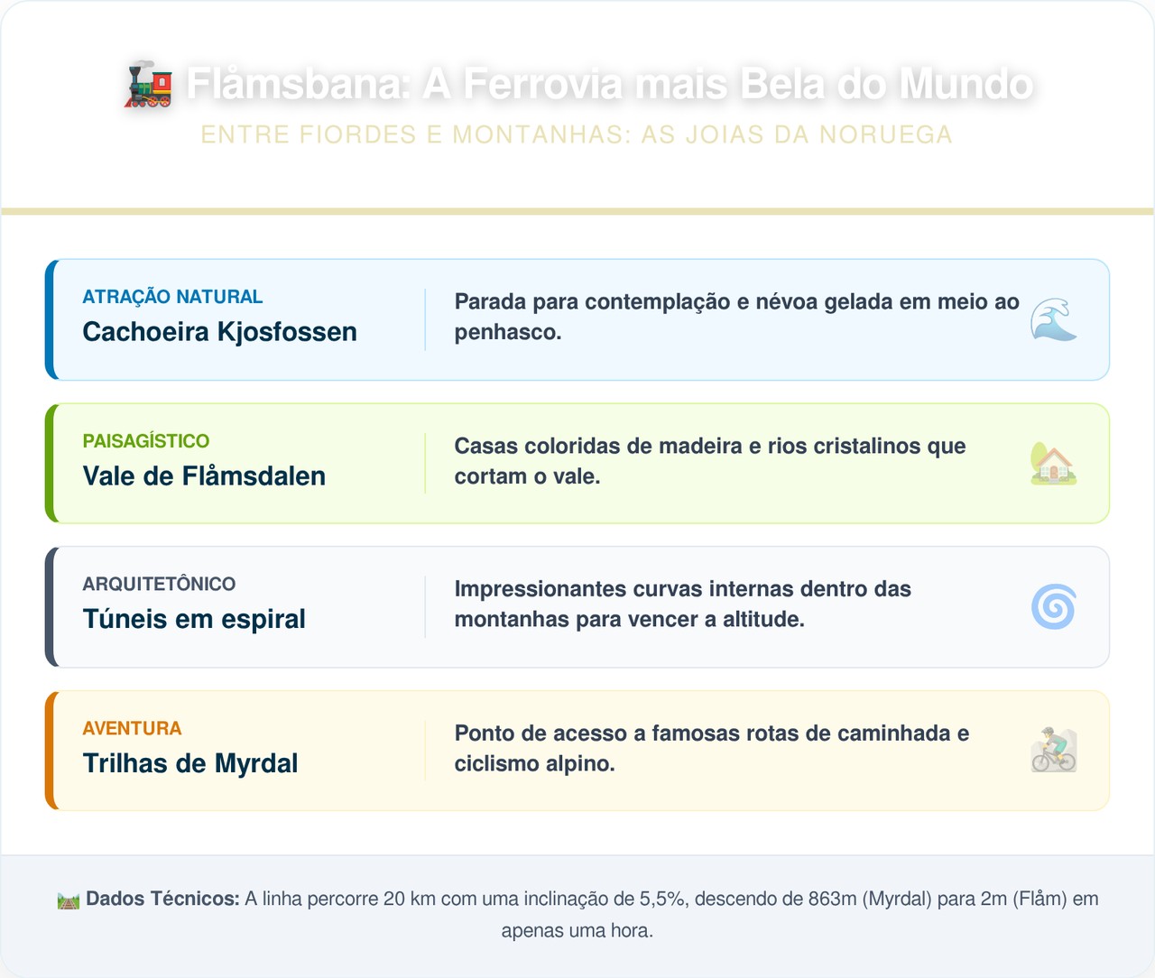 Esse trem desce quase novecentos metros de montanha em apenas vinte quilômetros e a vista tira o fôlego