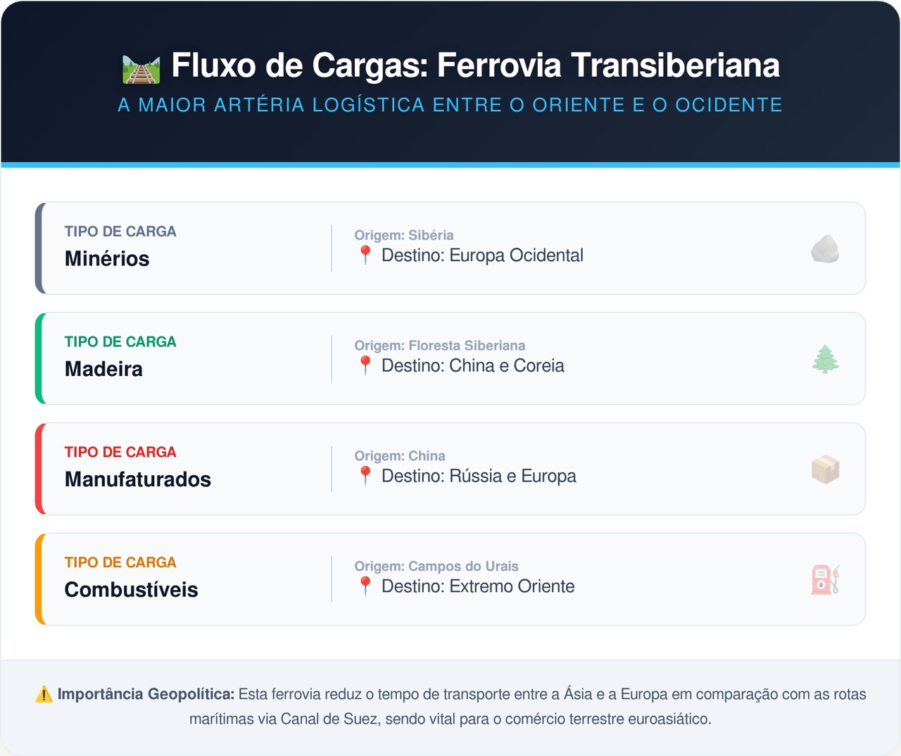 Esse trem leva sete dias para chegar ao destino e atravessa oito fusos horários sem sair dos trilhos